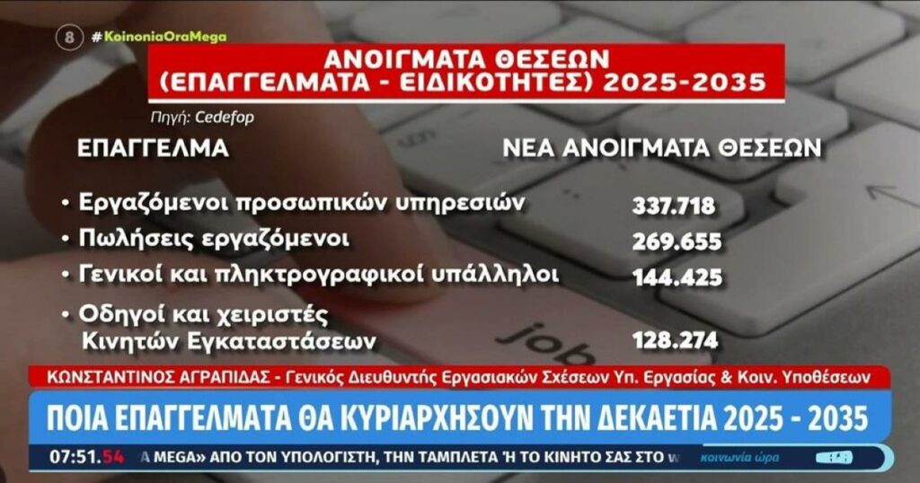 Οι καριέρες του μέλλοντος: Αυτά θα είναι τα επαγγέλματα με τη μεγαλύτερη ζήτηση τη δεκαετία 2025-2035