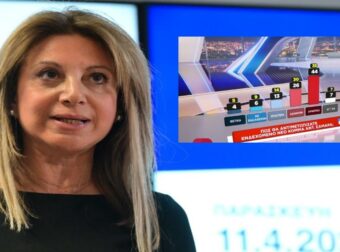 Νέα δημοσκόπηση για την Μαρία Καρυστιανού που την φτάνει στο 31%